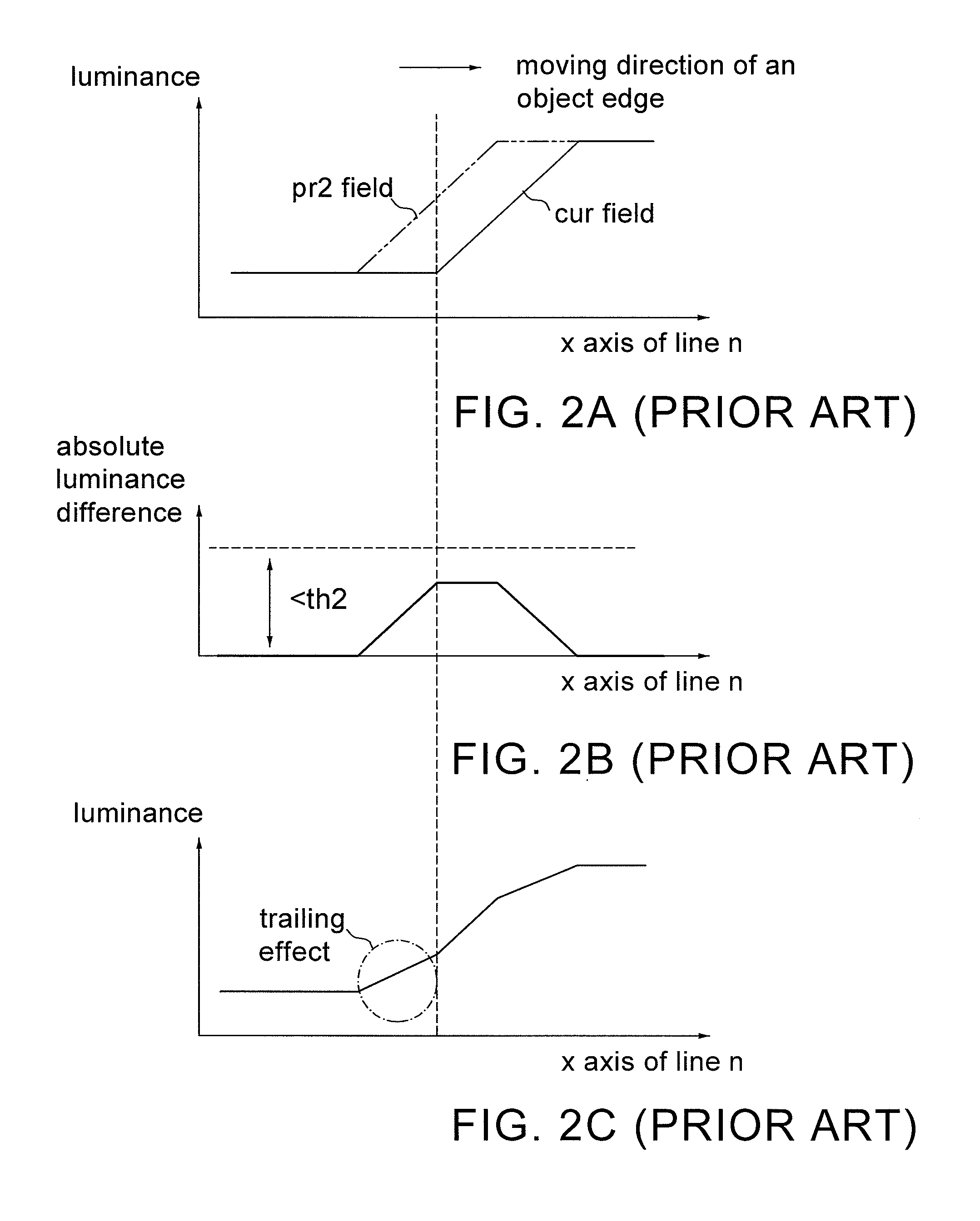 Dynamic noise filter and sigma filtering method
