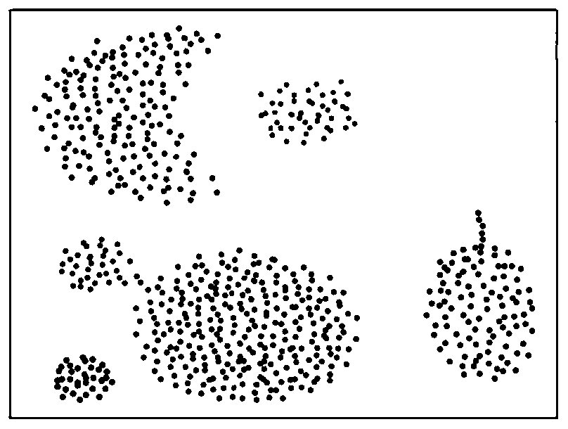 Density peak clustering algorithm based on K neighbors and shared neighbors