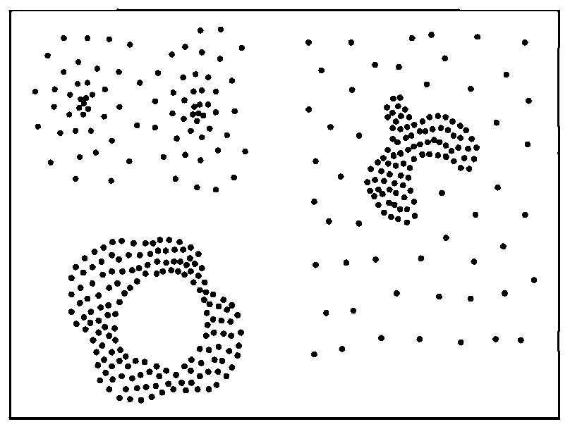 Density peak clustering algorithm based on K neighbors and shared neighbors