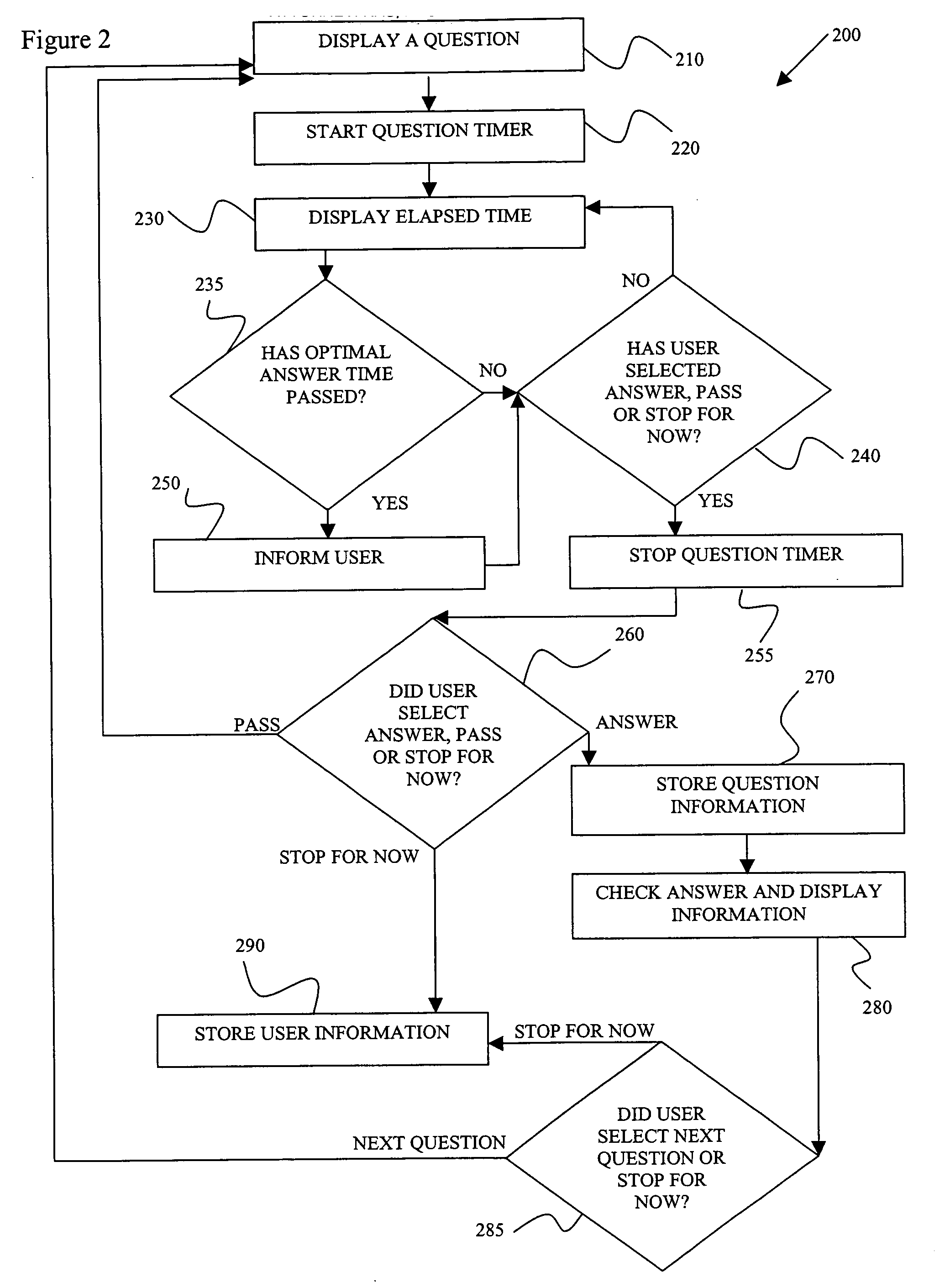 Method and system for improving performance on standardized examinations