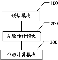 System and method for real-time ultrasonic elastography displacement estimation