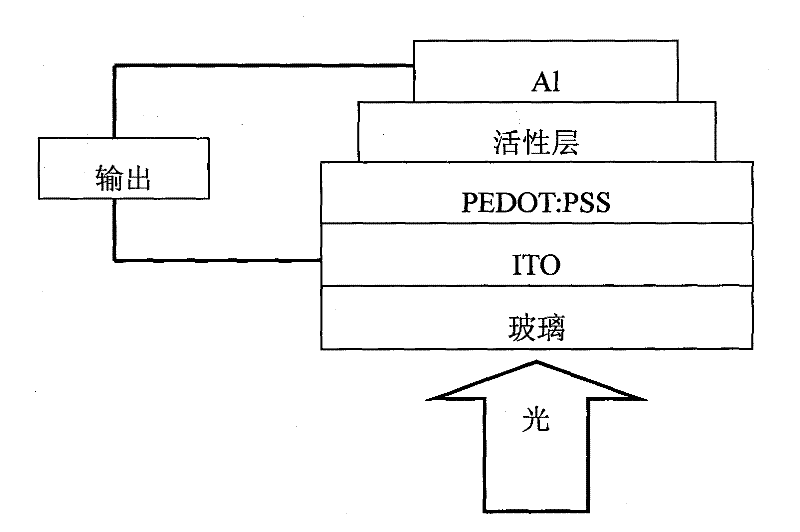 Fluorene copolymer containing thiophene and thiophene pyrrole diketone unit and its preparation method and application