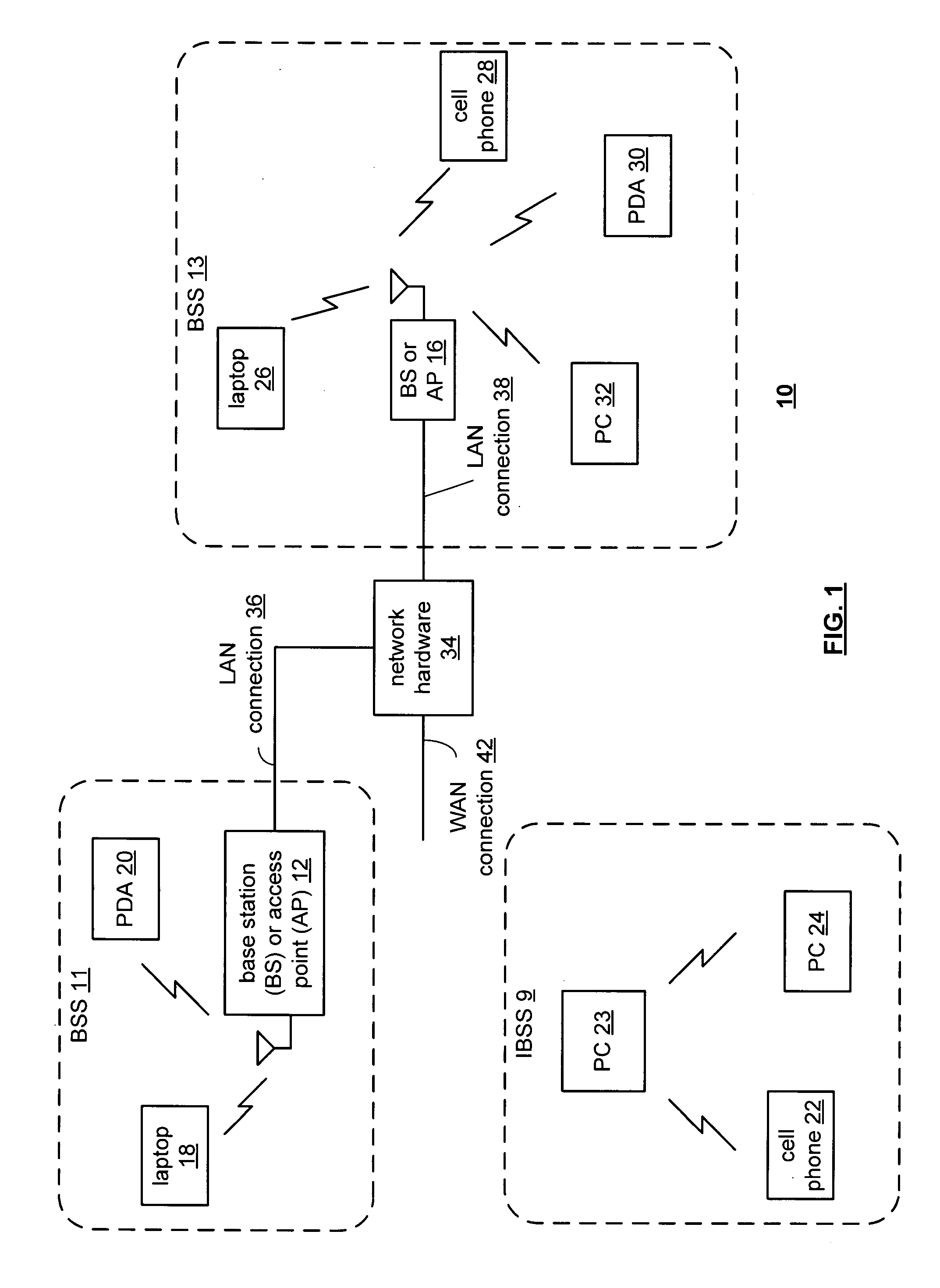 RF receiver with fast baseband switching