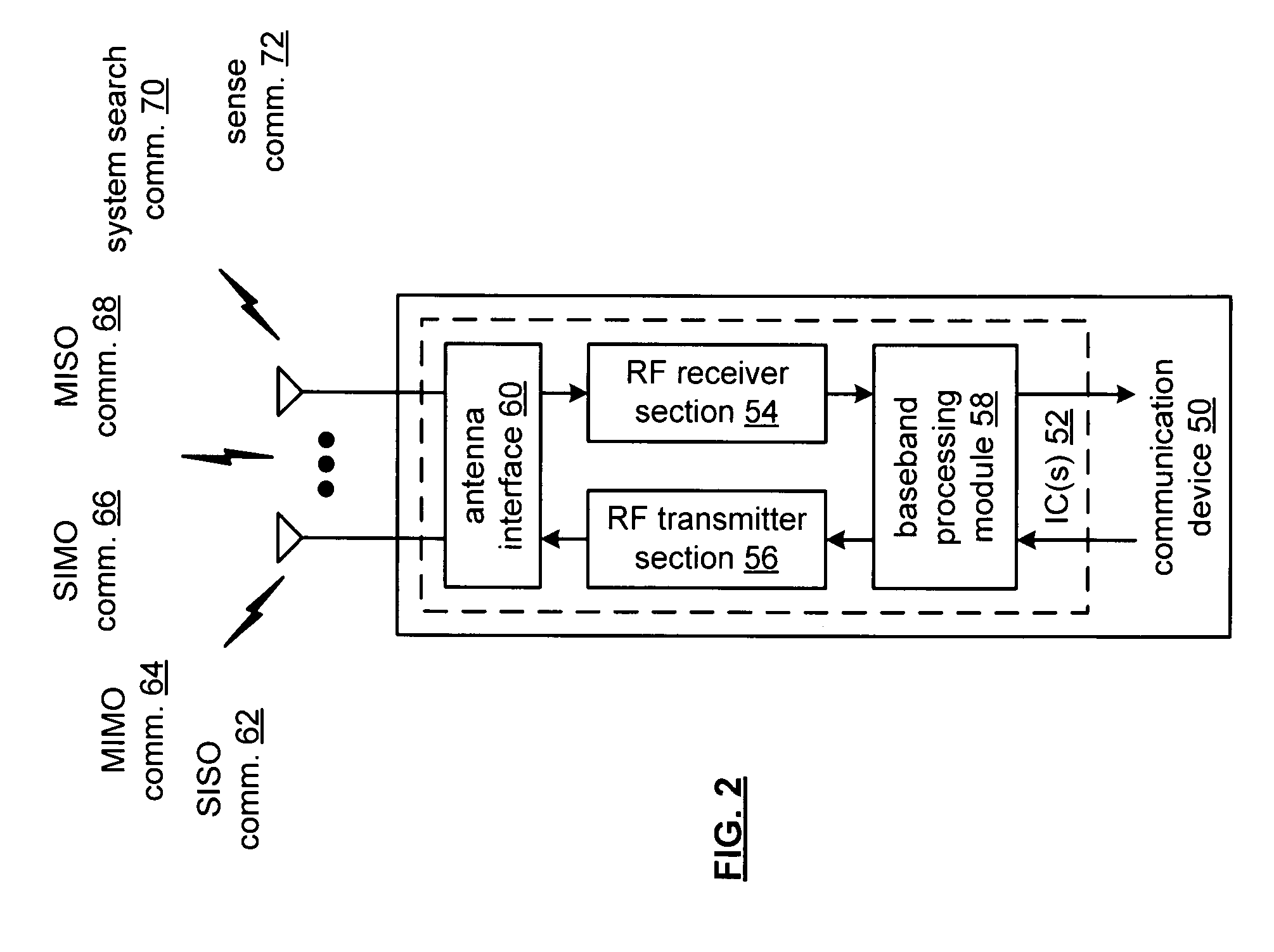 RF receiver with fast baseband switching