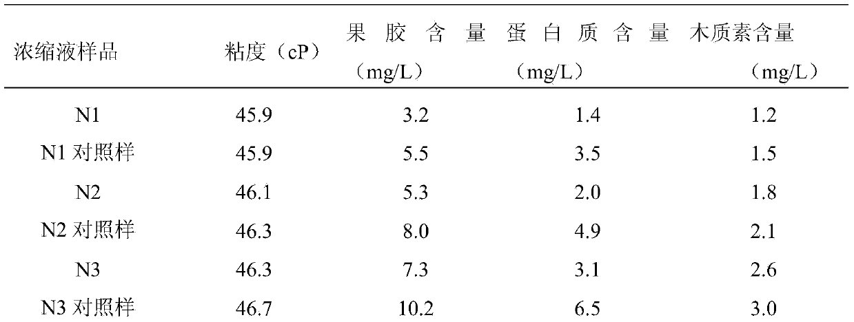 Purification method of tobacco stem extracting solution in paper-making reconstituted tobaccos
