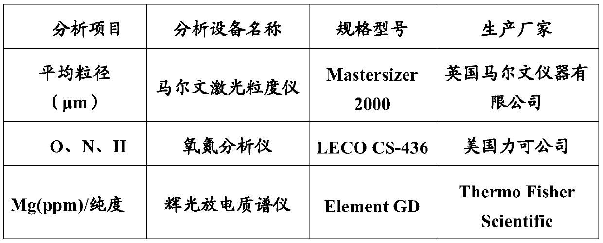 A kind of high-purity tantalum powder and its preparation method