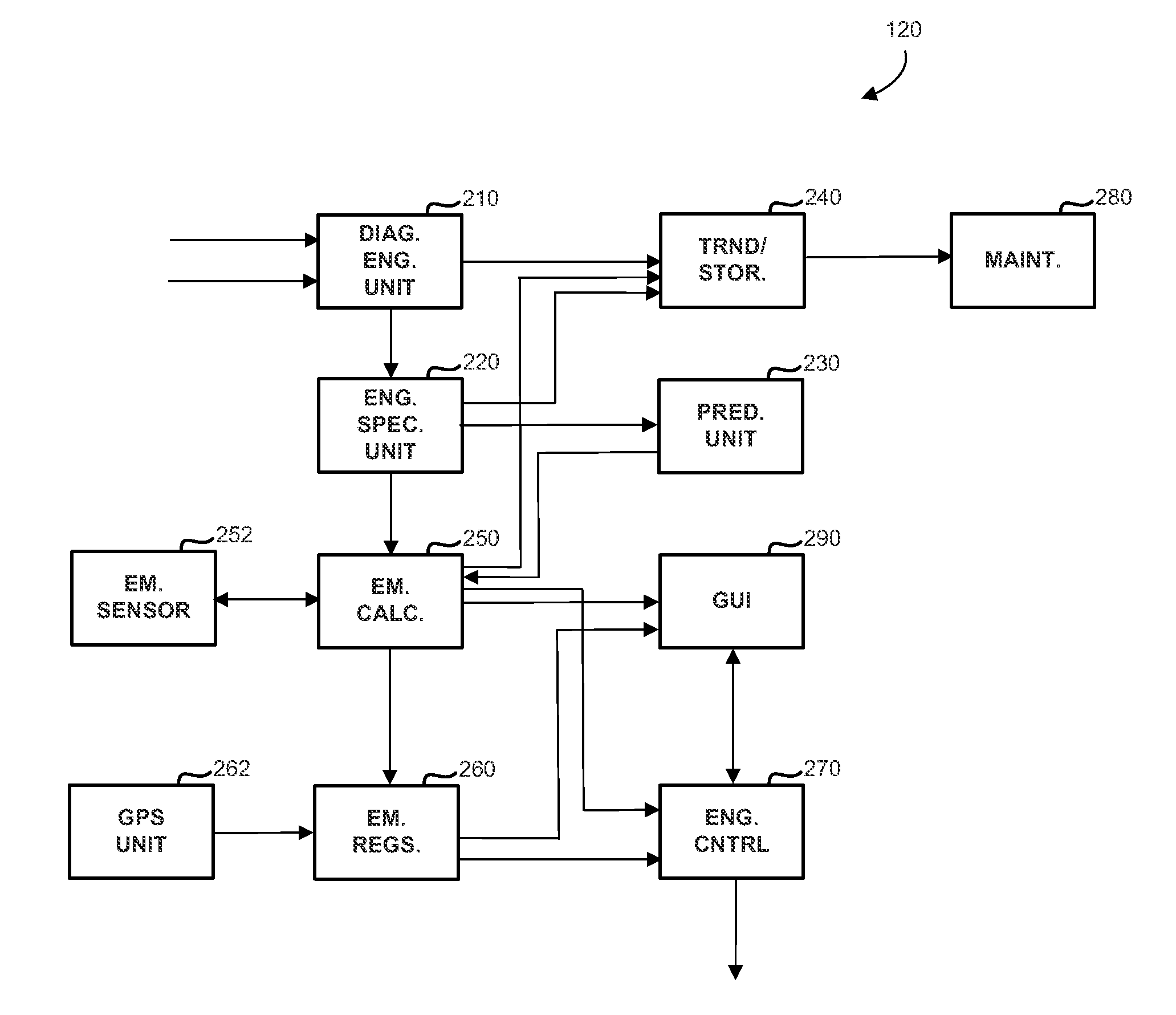 Operations support systems and methods for calculating and evaluating engine emissions