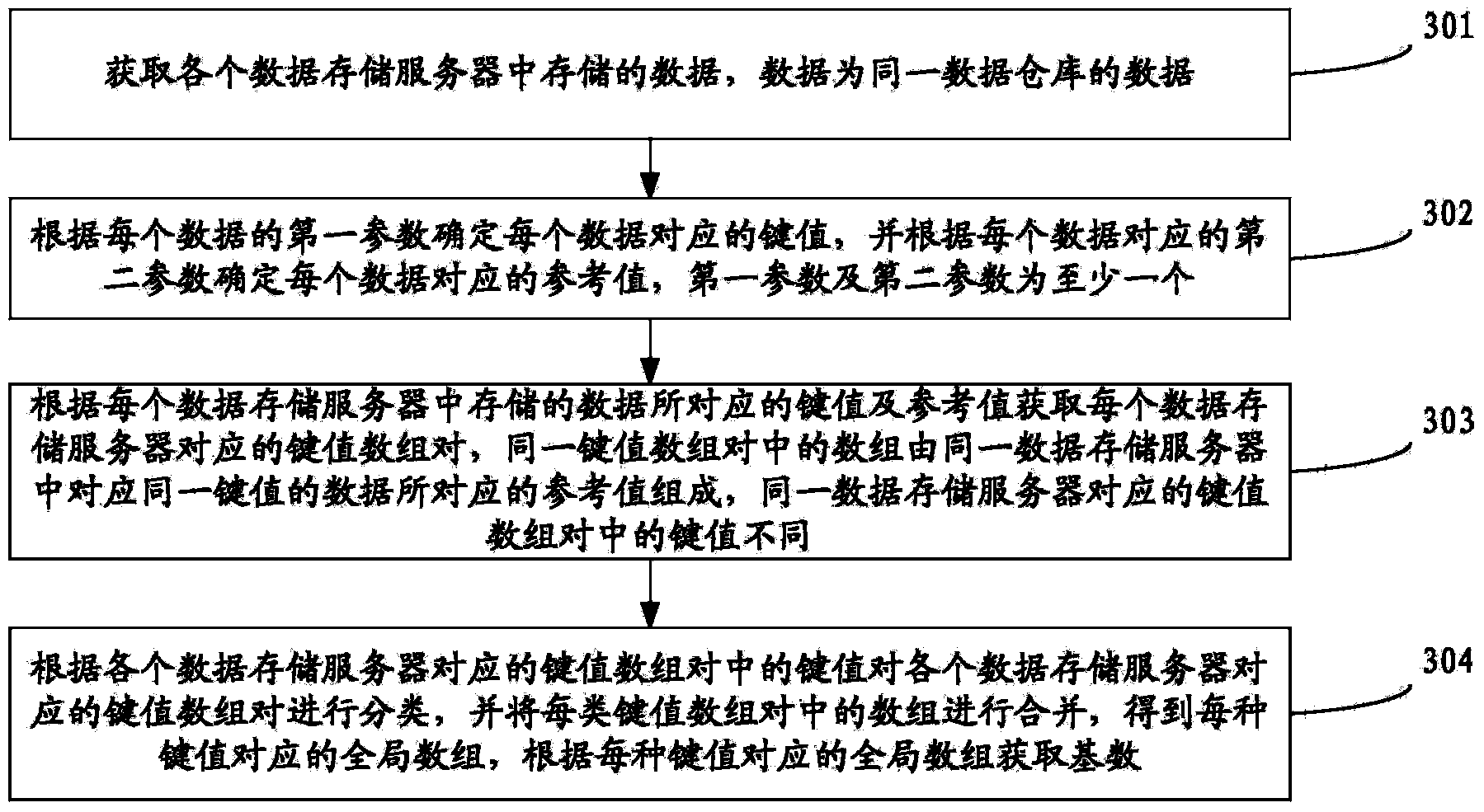 Method, device, server and system for obtaining cardinal number