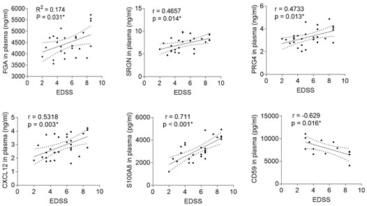 Biomarker for NMOSD prediction or recurrence monitoring and application thereof