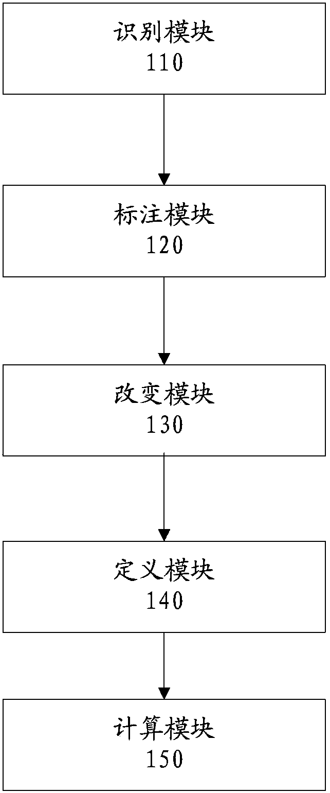 Webpage display method and device for mobile terminal