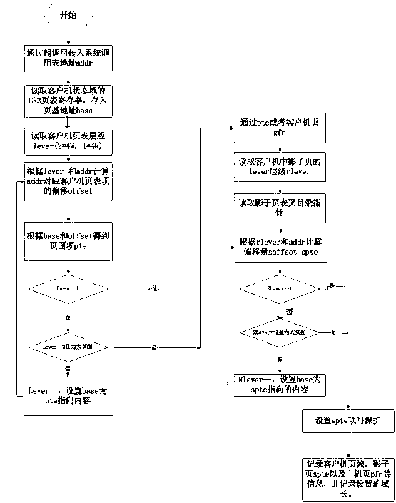 Highly-available system design method based on virtualization