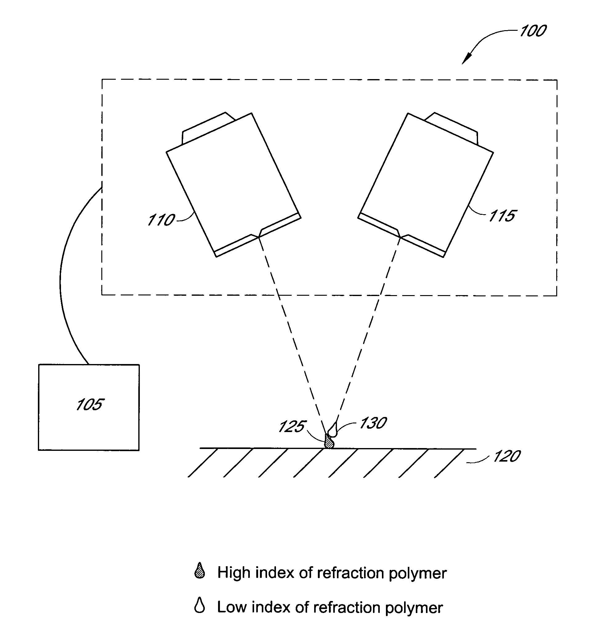 Optical elements and methods for making thereof