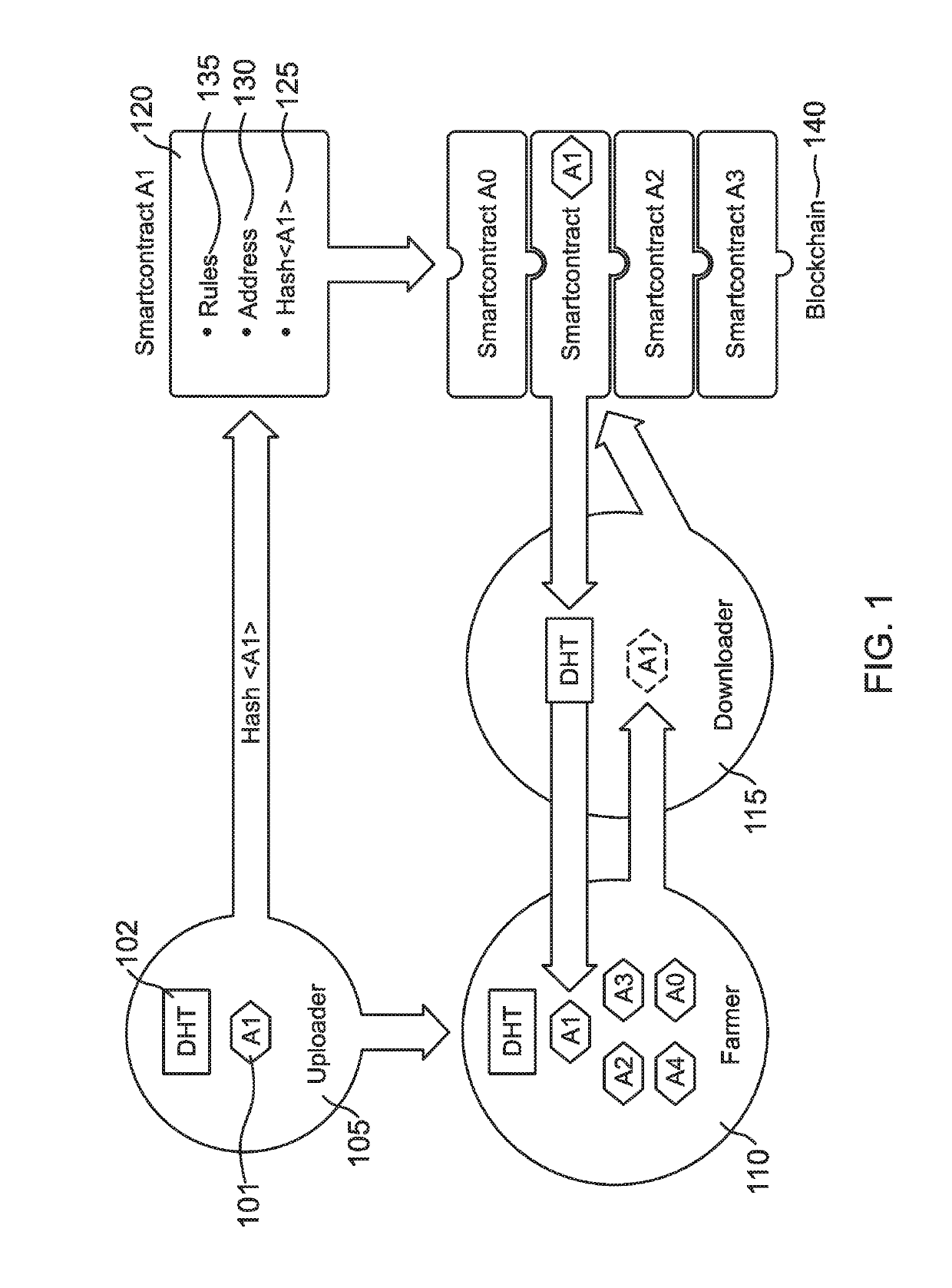 System and Method for a Blockchain-Supported Programmable Information Management and Data Distribution System