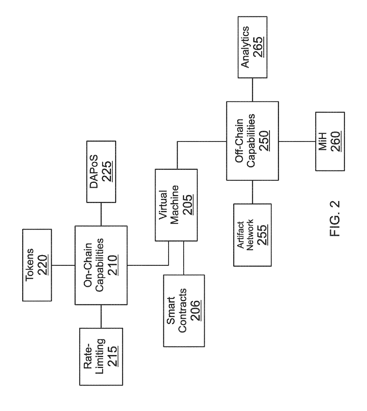 System and Method for a Blockchain-Supported Programmable Information Management and Data Distribution System