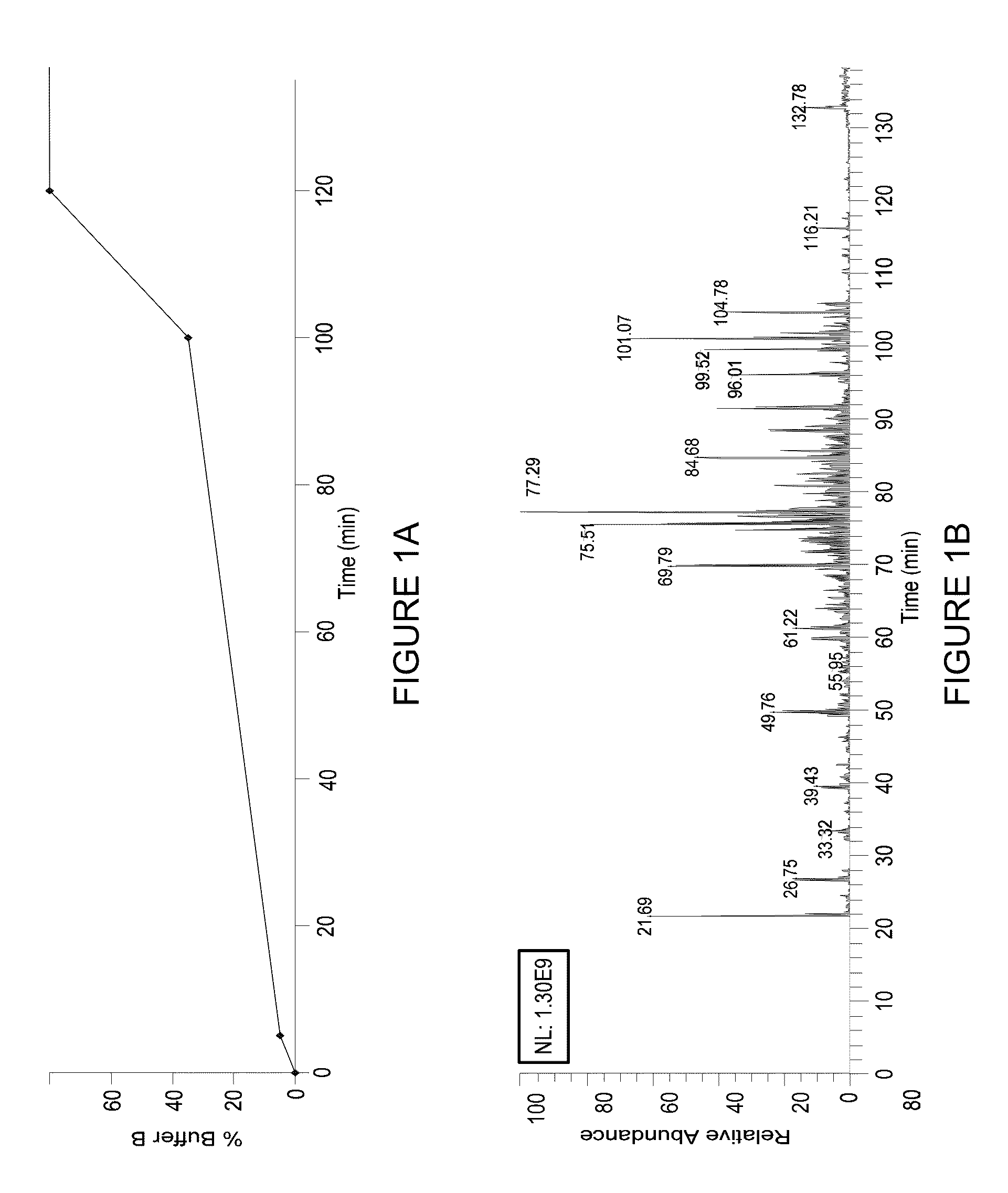 Methods of using halogenated peptides as internal standards for liquid chromatography-mass spectrometry