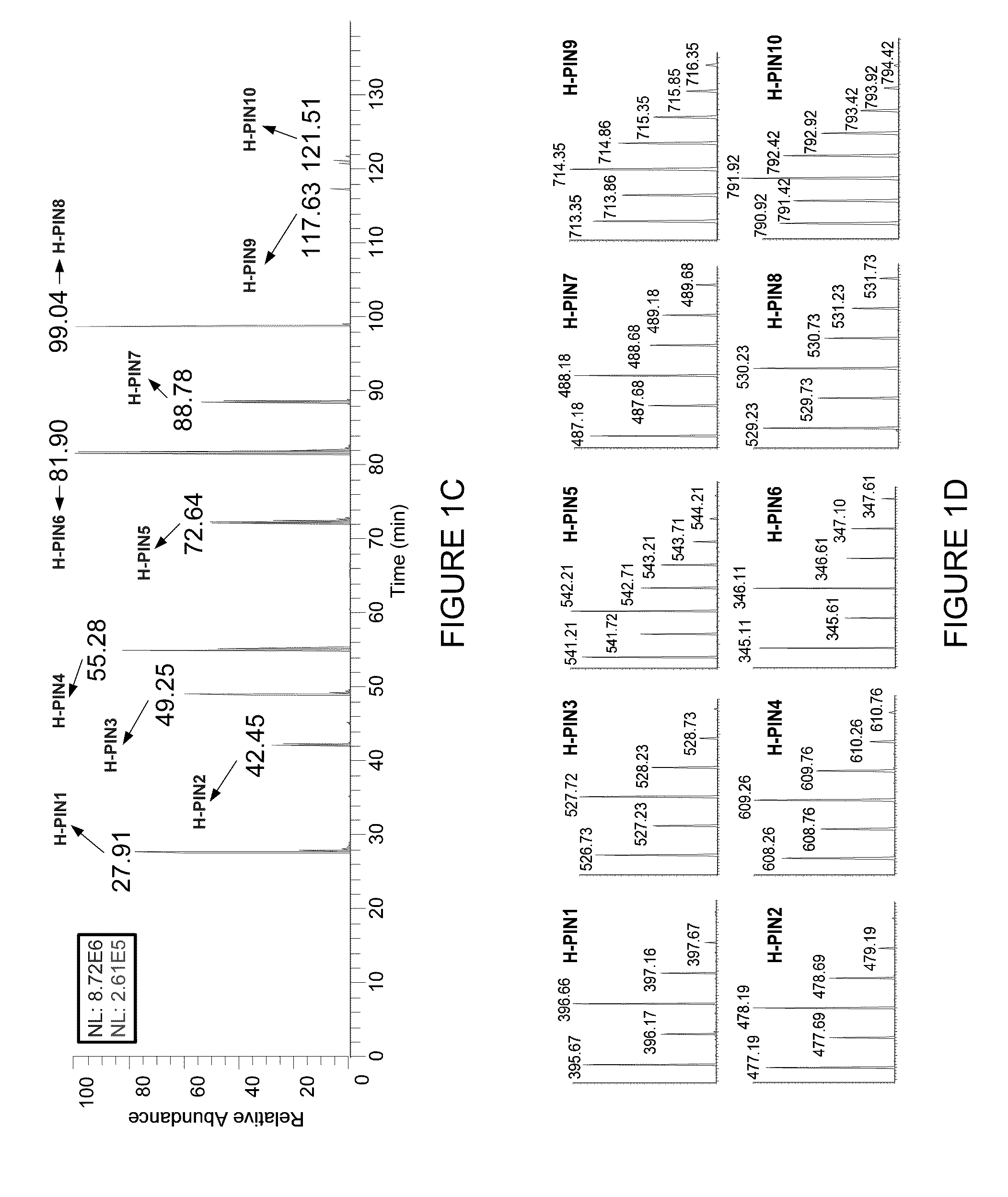 Methods of using halogenated peptides as internal standards for liquid chromatography-mass spectrometry