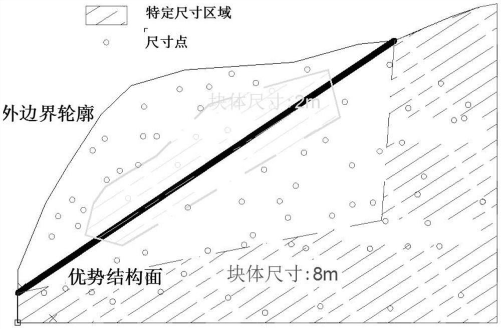 Block Discrete Element Model Generation Method Based on Progressive Finite Element Mesh and Segmentation Method