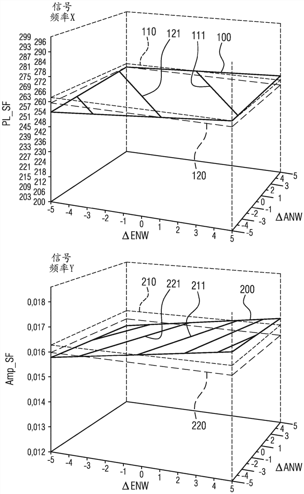 Method for Identifying Phase Difference Between Inlet Valve Stroke and Outlet Valve Stroke of Internal Combustion Engine