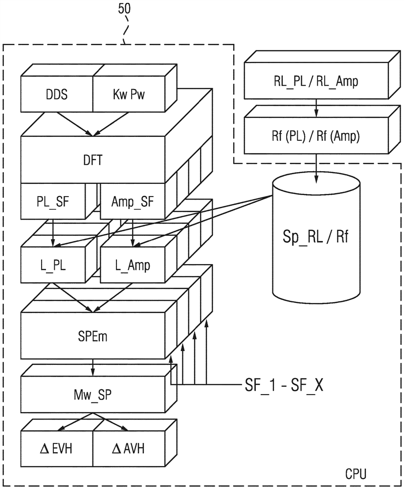 Method for Identifying Phase Difference Between Inlet Valve Stroke and Outlet Valve Stroke of Internal Combustion Engine