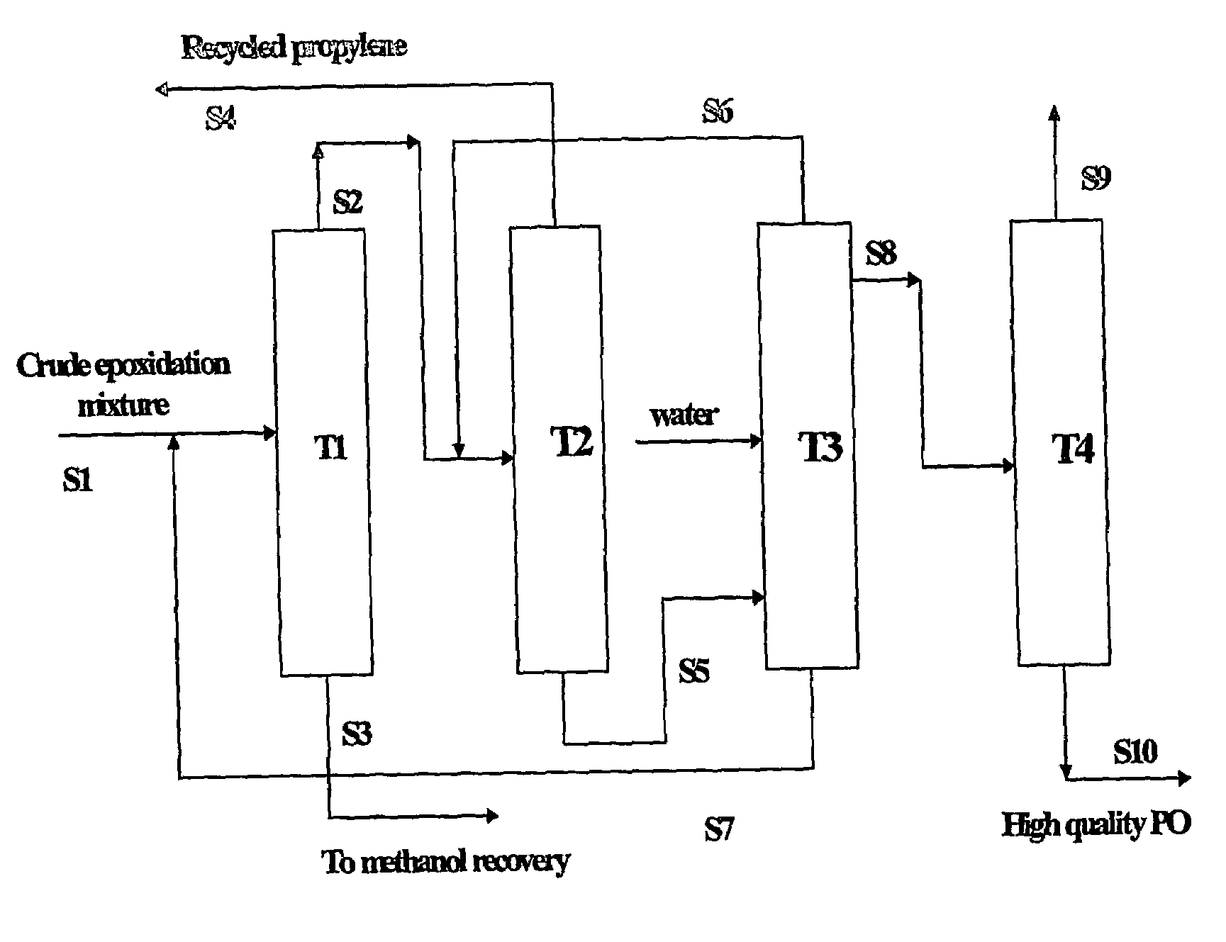 Purification of propylene oxide resulting from epoxidation of propylene with hydrogen peroxide
