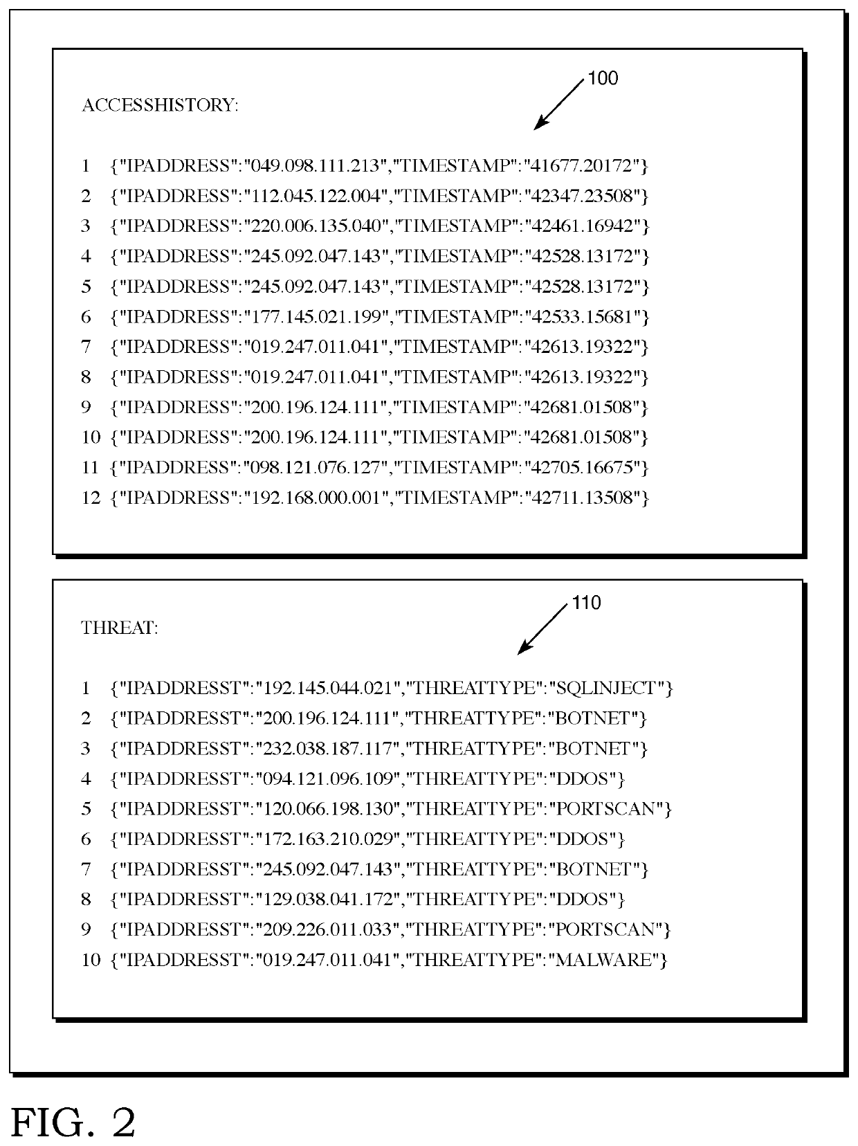 Method and device for correlating multiple tables in a database environment