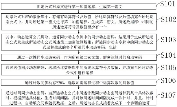 Method and device for timing encryption of dynamic formula and multi-synchronous dynamic password