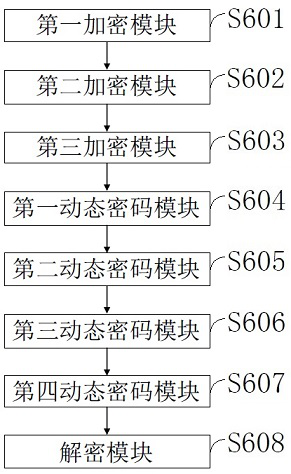 Method and device for timing encryption of dynamic formula and multi-synchronous dynamic password