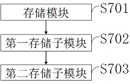 Method and device for timing encryption of dynamic formula and multi-synchronous dynamic password