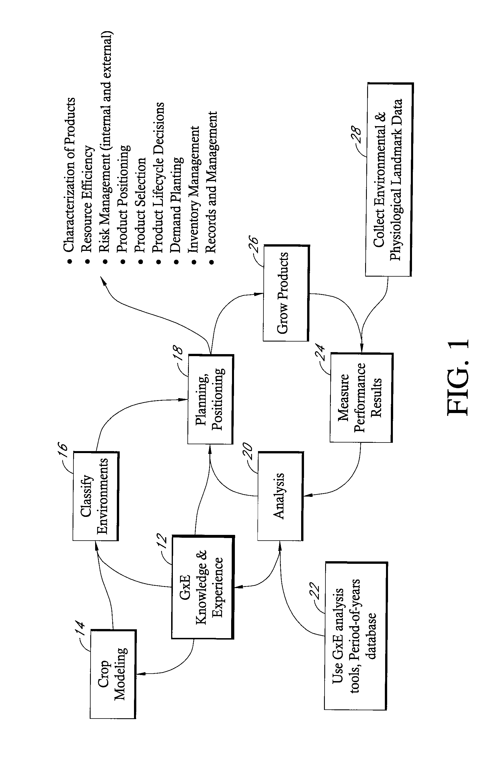 Method for using environmental classification to assist in financial management and services