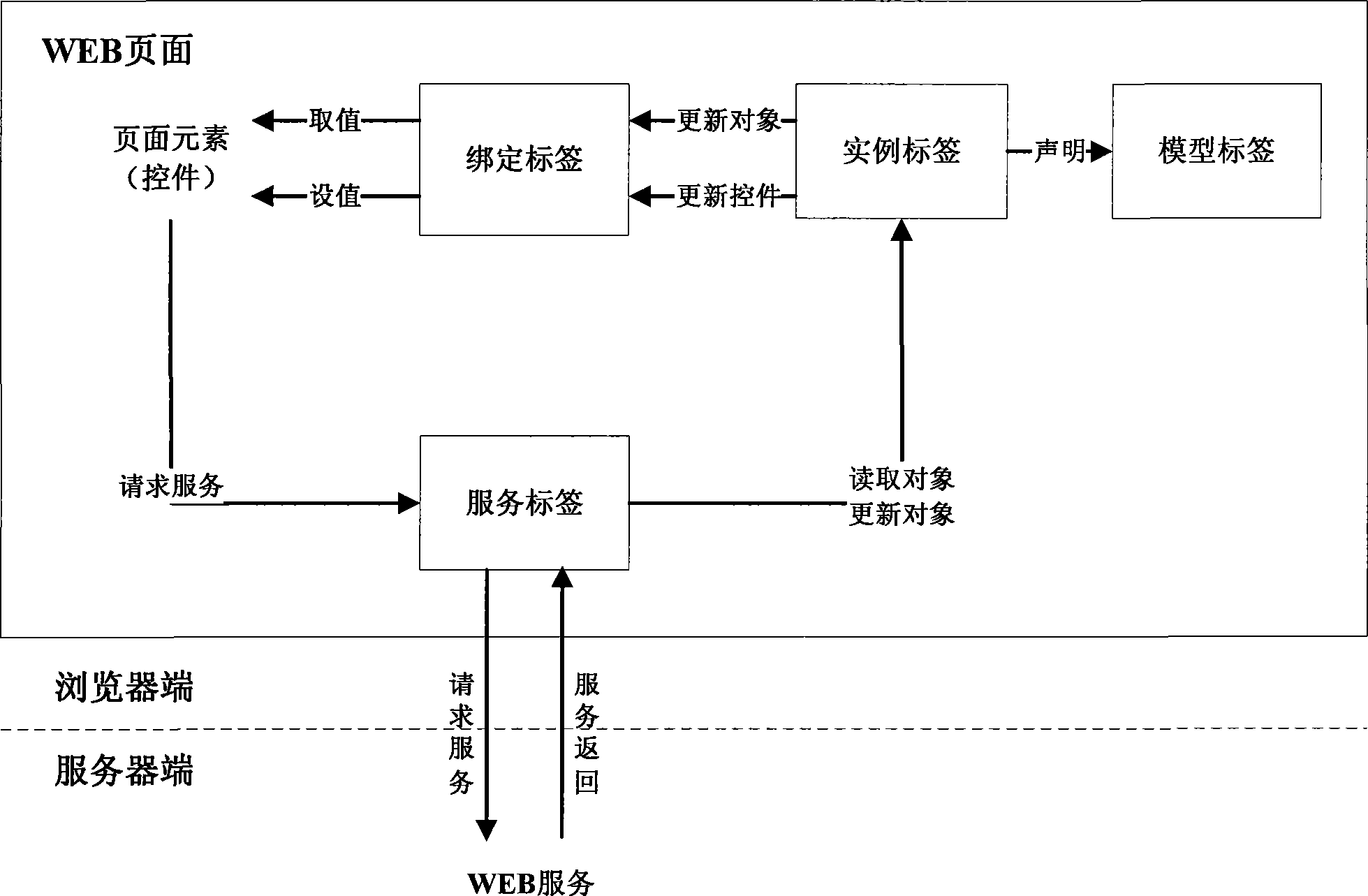 Data processing apparatus and processing method of WEB page