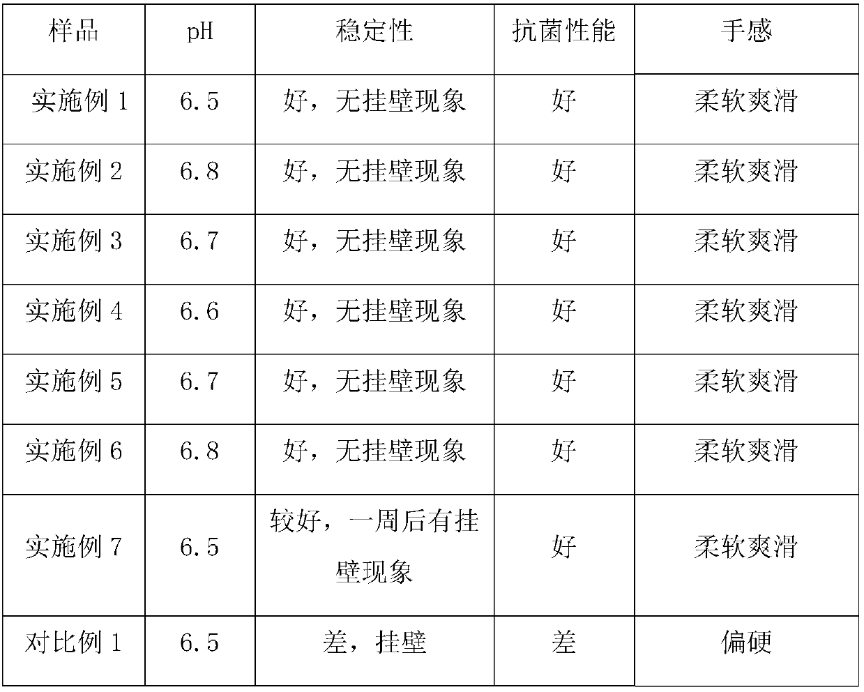 Antibacterial additive and preparation method thereof