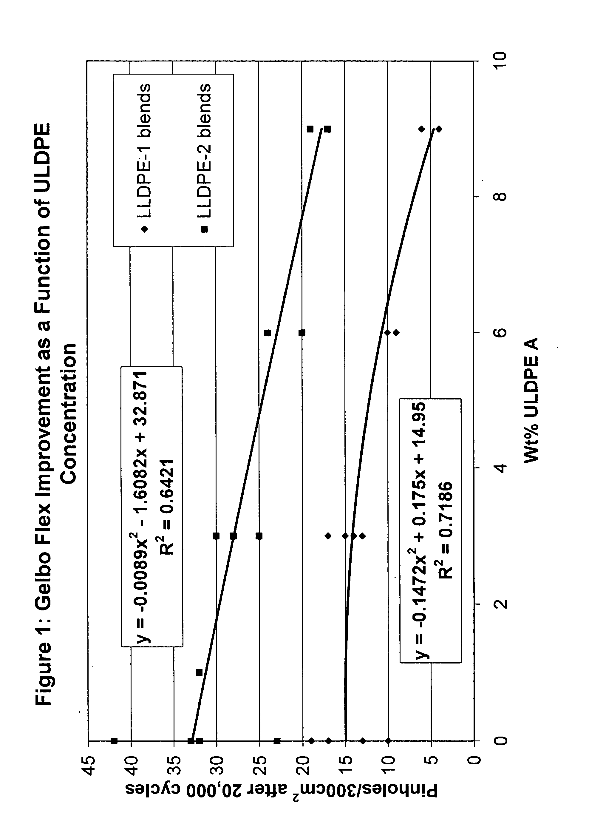 Flex crack resistant low density polyethylene films