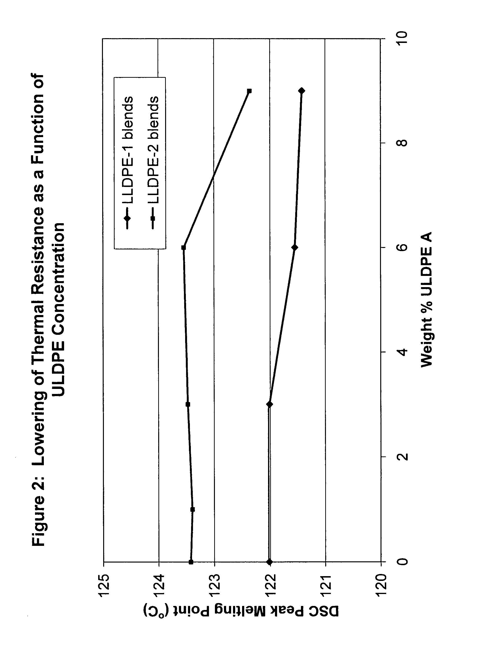 Flex crack resistant low density polyethylene films