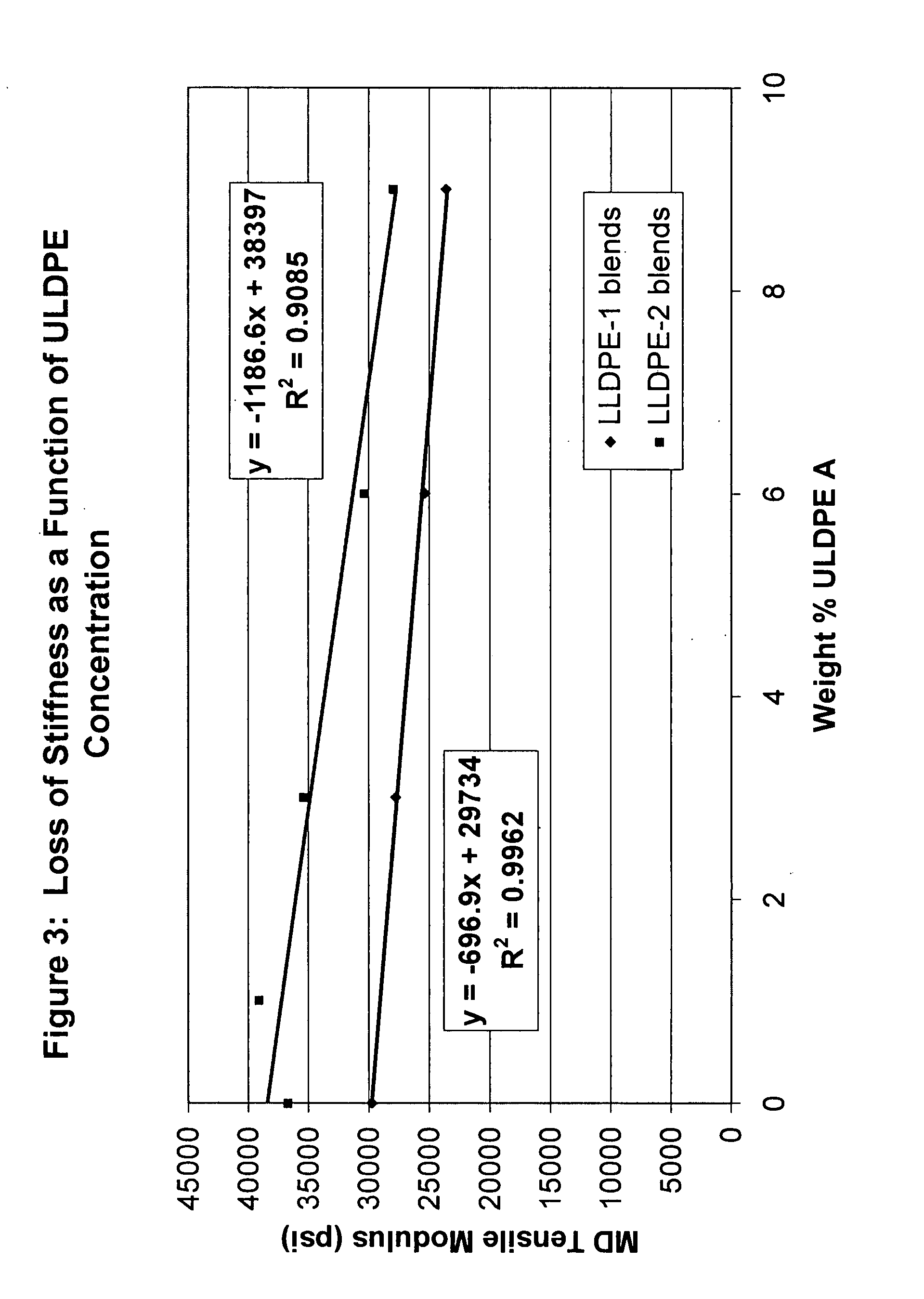 Flex crack resistant low density polyethylene films