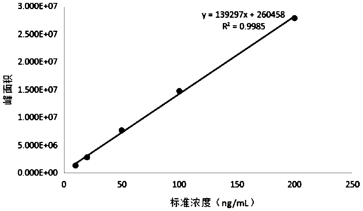 Method for detecting trimethylamine by high performance liquid chromatography-mass spectrometry
