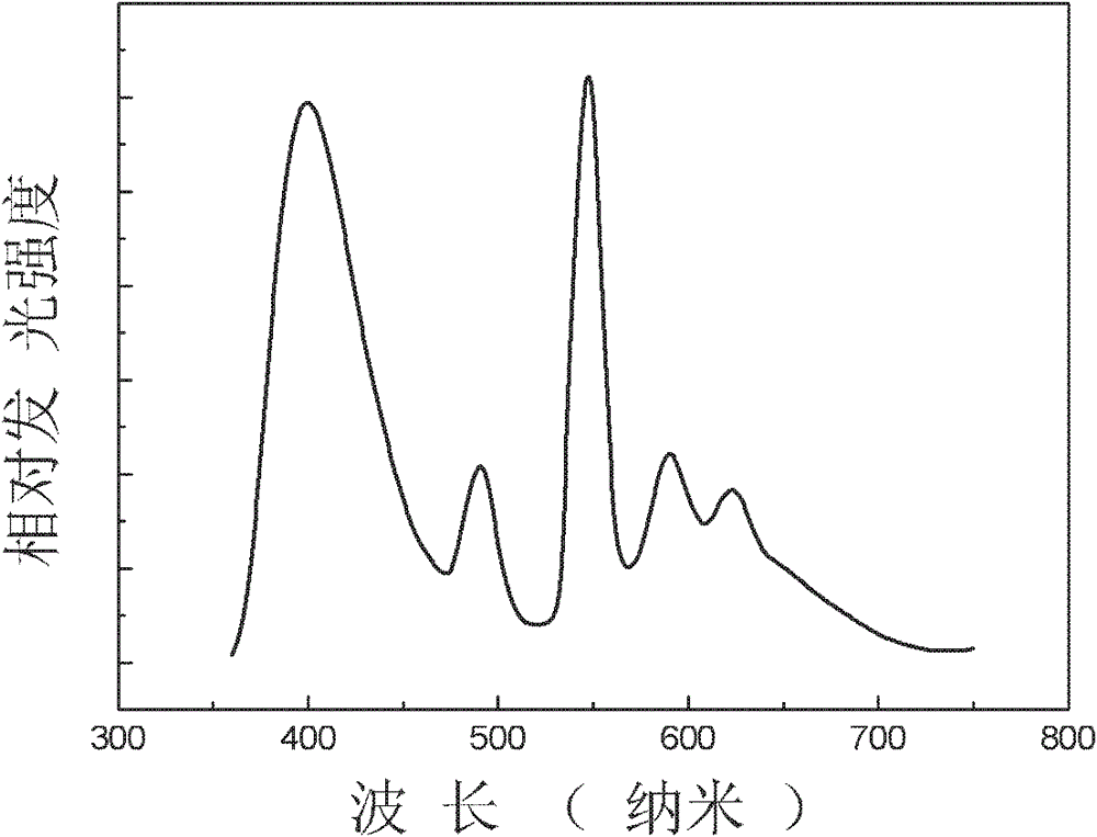 White light-emitting glass and preparation method thereof