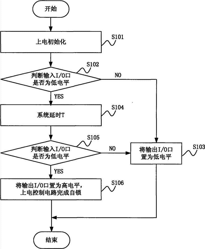 Circuit for soft startup and soft shutdown