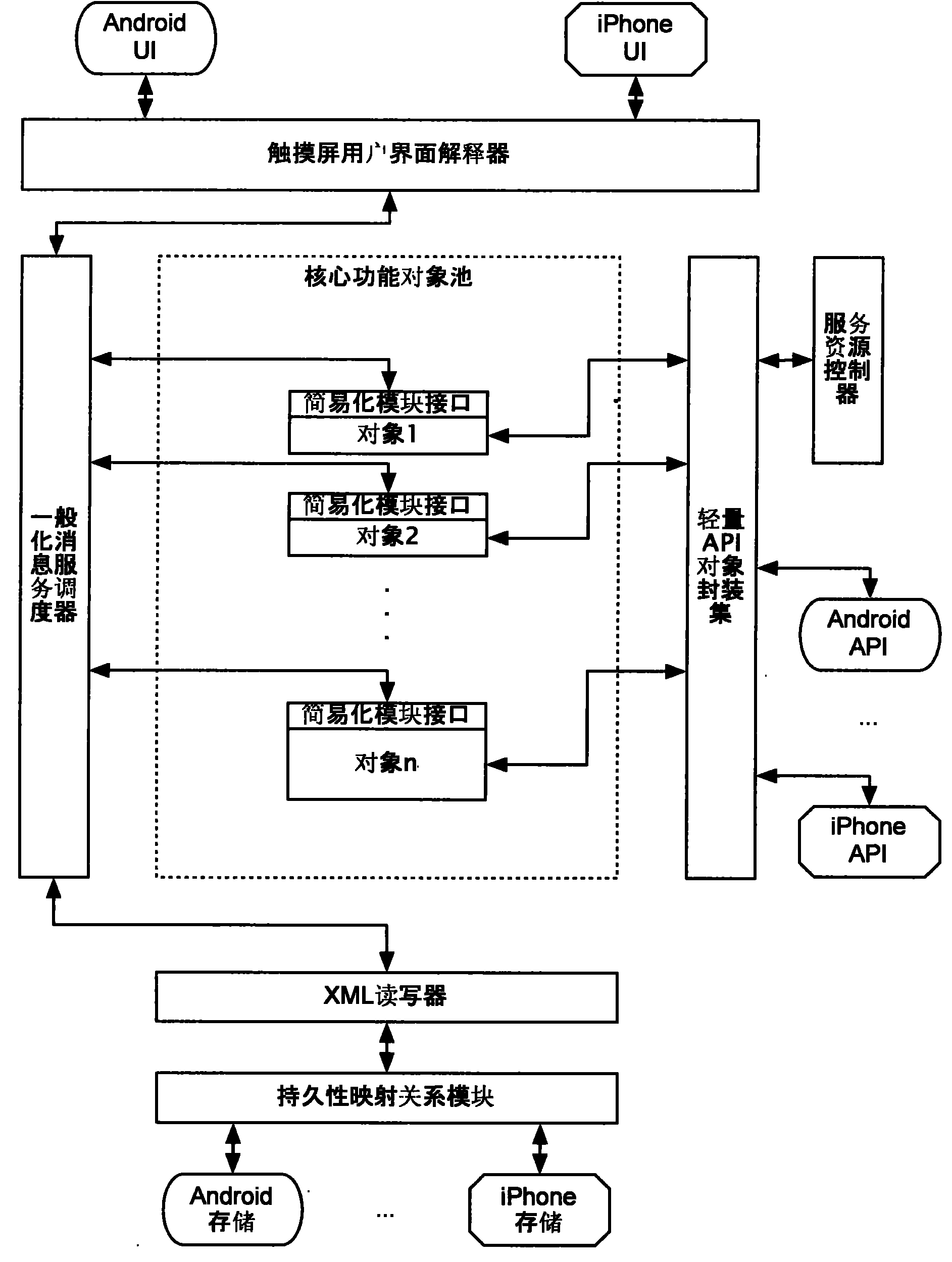 Software application frame and development system thereof for smartphones