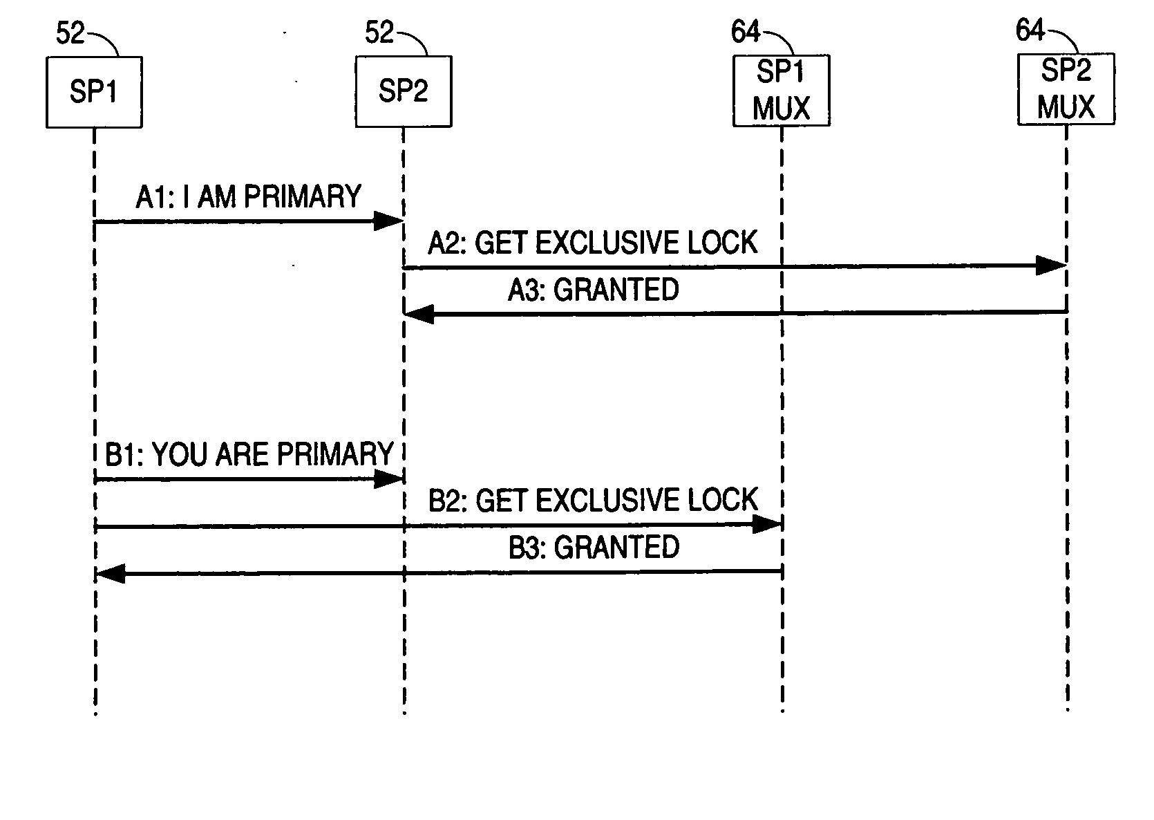 File-based access control for shared hardware devices