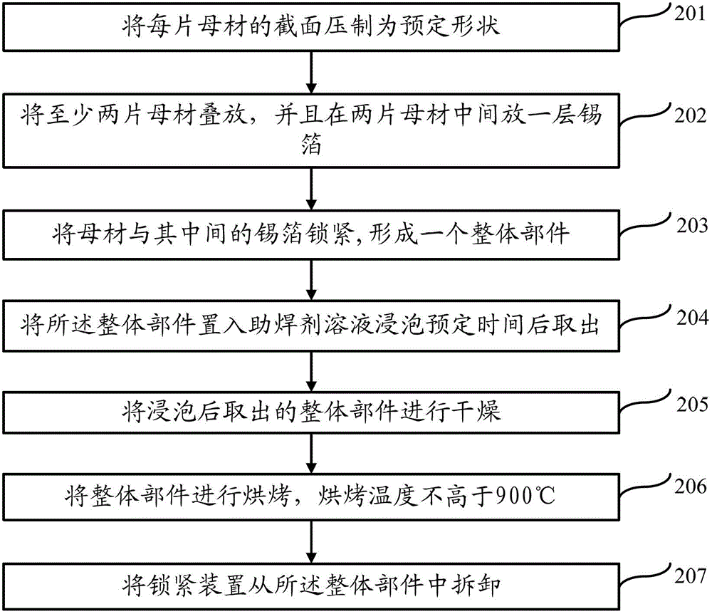 Waveguide window manufacturing method