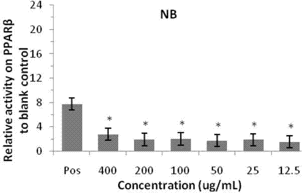 Hollyhock extract, preparation method and use for treating diabetes and its complications