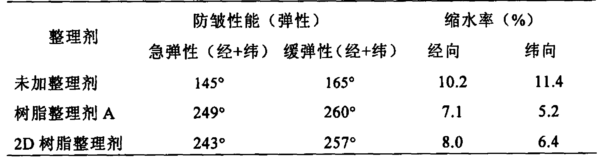 Method for improving crease resistance and shrinkage resistance of Lyocell bamboo fiber