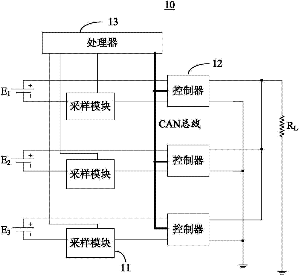 Current sharing control system and method