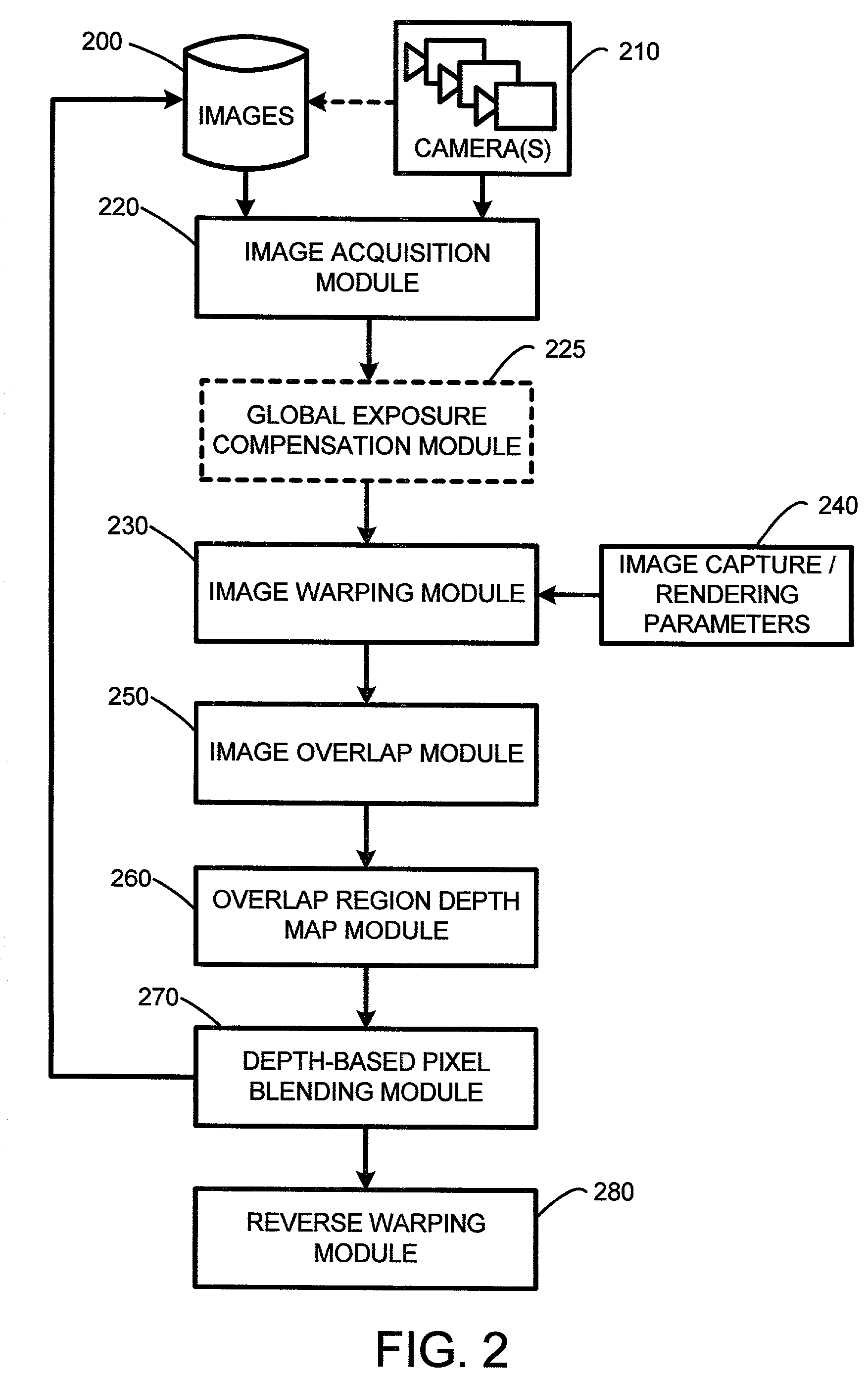 System and method deghosting mosaics using multiperspective plane sweep
