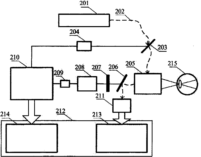 Method and device for fundus oculi affection early diagnosis using time discrimination autofluorescence lifetime imaging