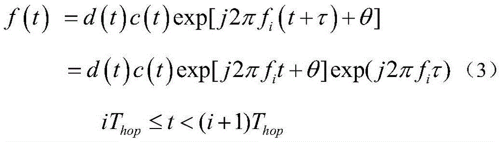 Frequency hopping spreading code phase tracking method suitable for narrowband interference