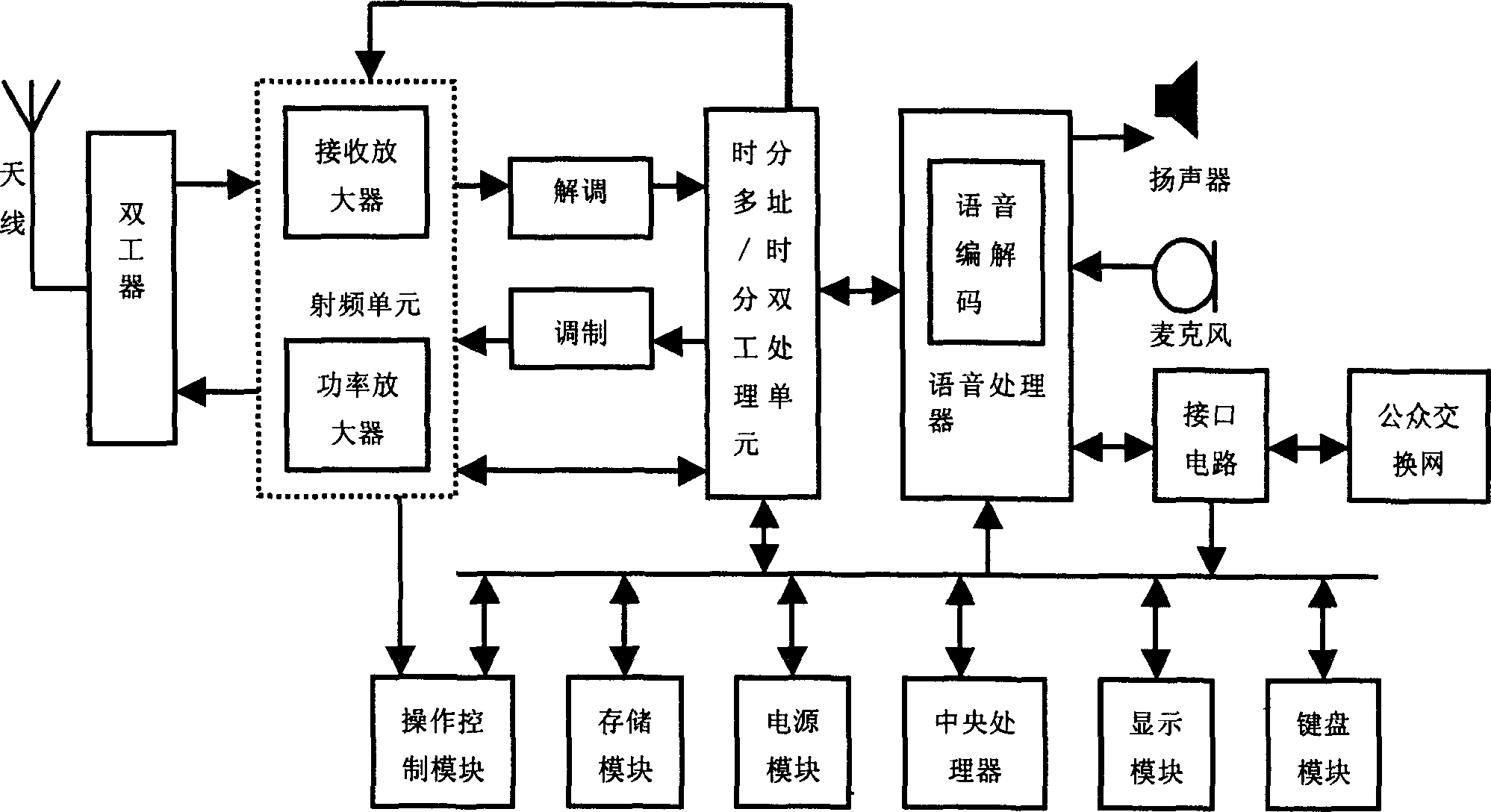 Digit cell-phone telecommunication terminal system