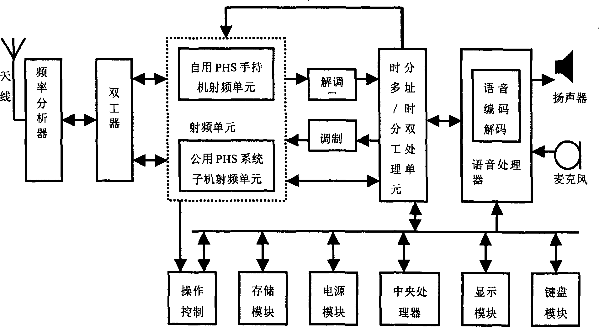 Digit cell-phone telecommunication terminal system