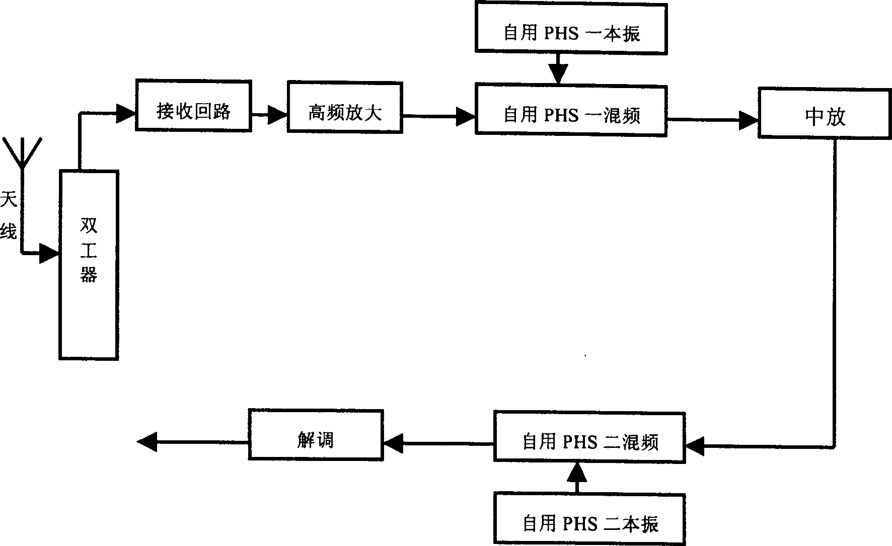 Digit cell-phone telecommunication terminal system