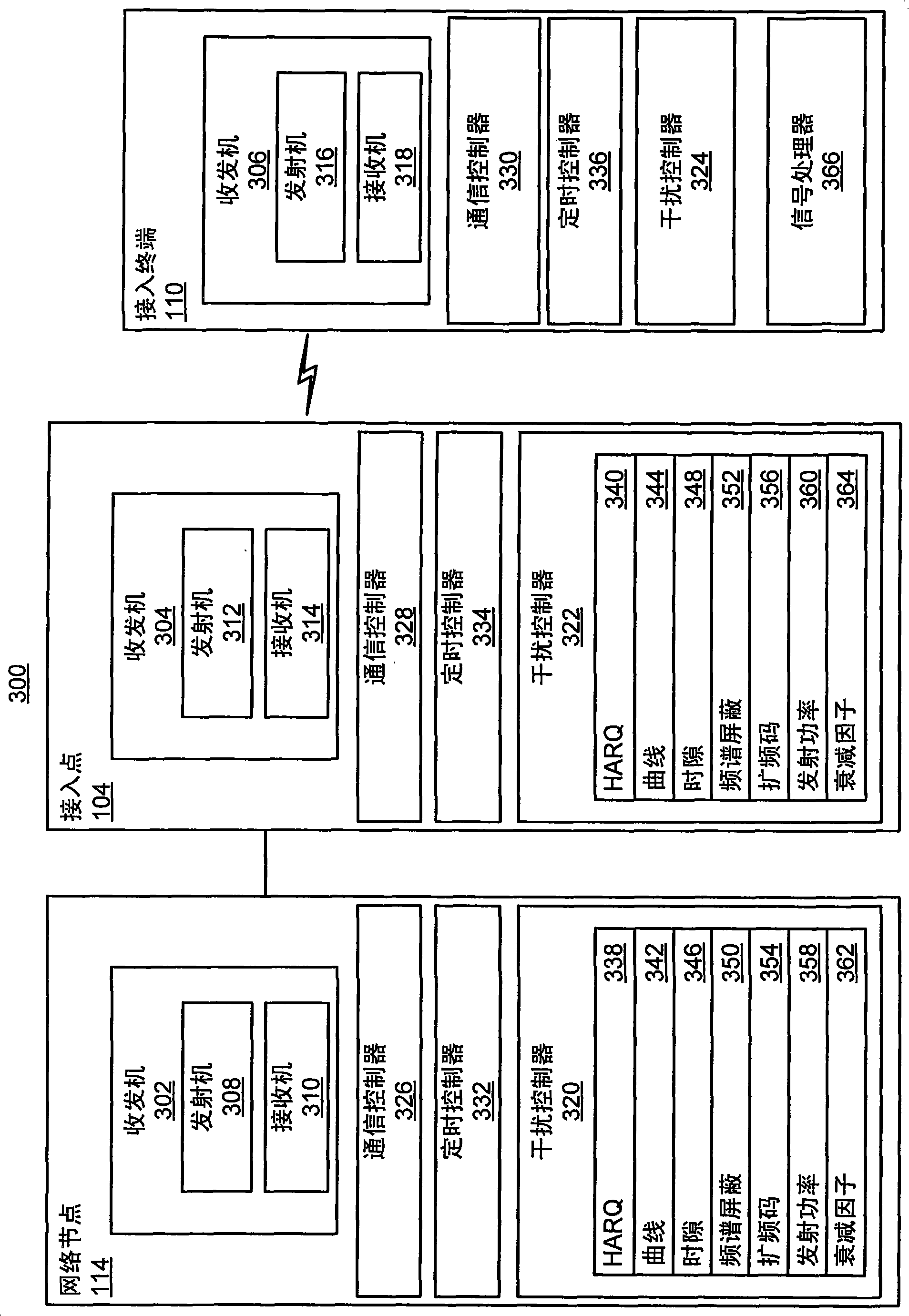 Interference management utilizing power control
